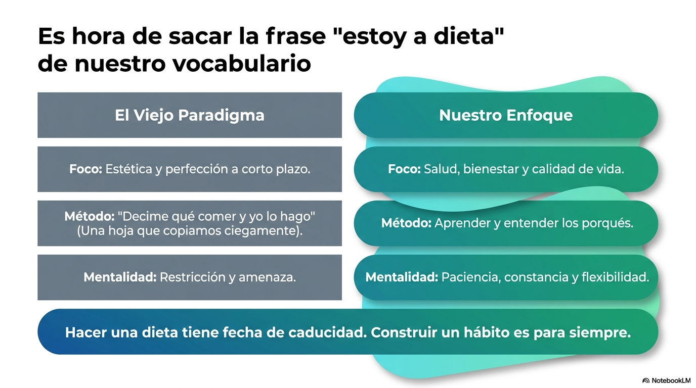 ¿COMO GENERAR HABITOS SALUDABLES Y SOSTENERLOS EN EL TIEMPO?